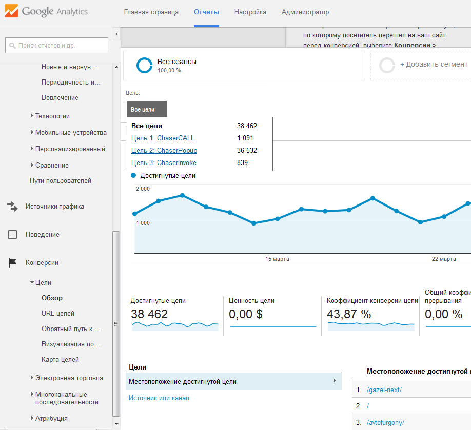Сервис google analytics. Гугл аналитикс. Гугл Аналитика. Отчет Analytics. Google Analytics статистика.